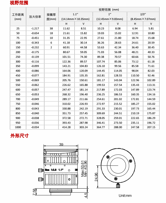 MVL-KF3528M-12MP使用说明