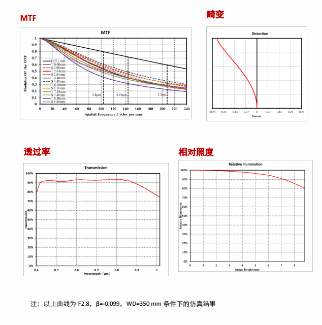 MVL-KF3528M-12MP使用说明